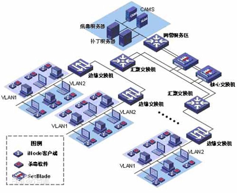 维修加工服务