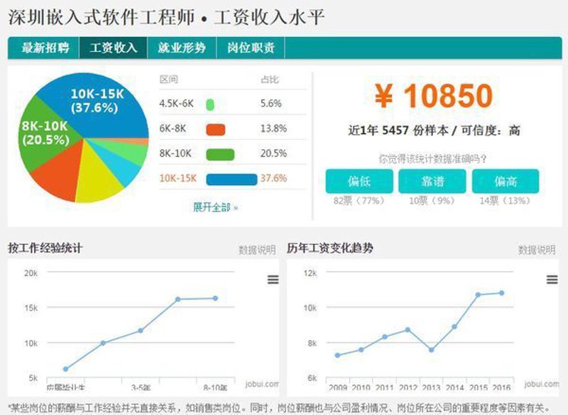 深圳软件开发:数字转型的关键引擎